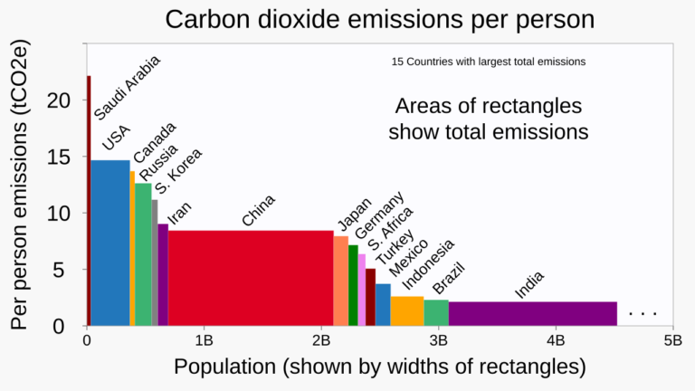 Reduce Greenhouse Gas Emissions Sources Impact and Solutions