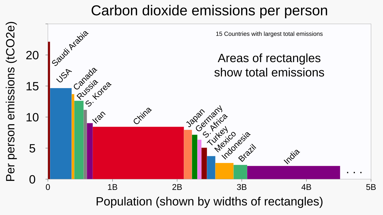 Reduce Greenhouse Gas Emissions Sources Impact and Solutions
