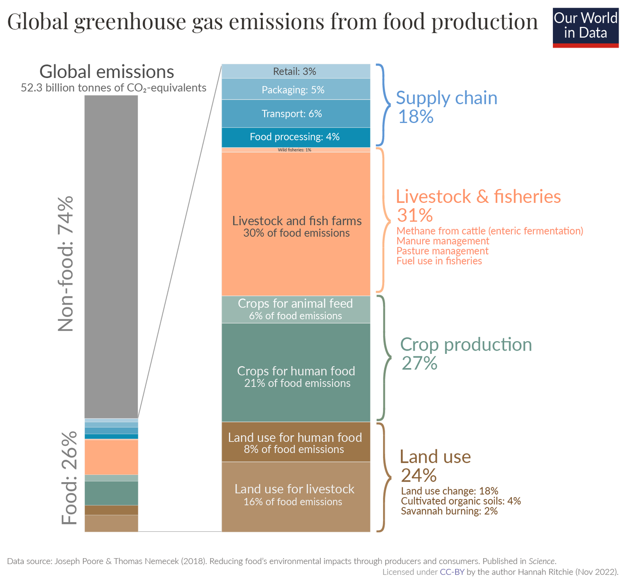 Reduce Greenhouse Gas Emissions Strategies for the