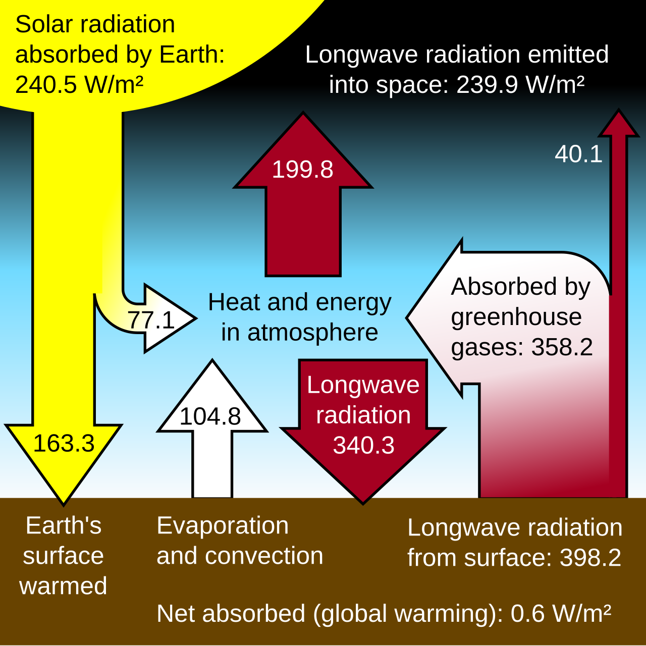 Reduce Greenhouse Gas Emissions Essential Steps for a Cooler