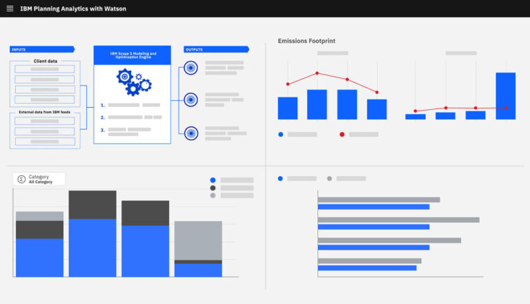 Reduce Greenhouse Gas Emissions Smart Business Guide